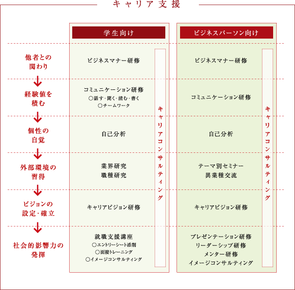 キャリア支援